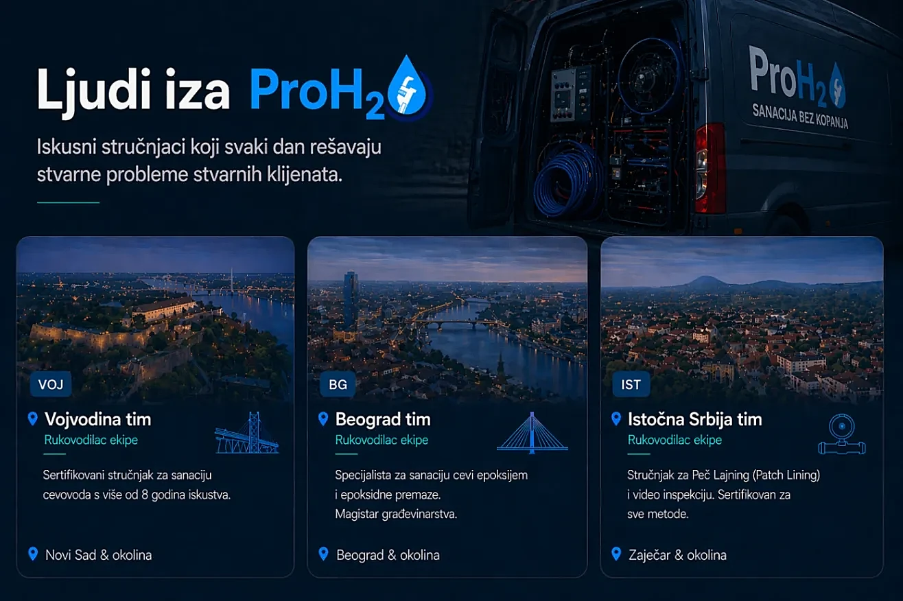 ProH2O timovi — Vojvodina, Beograd i Istočna Srbija